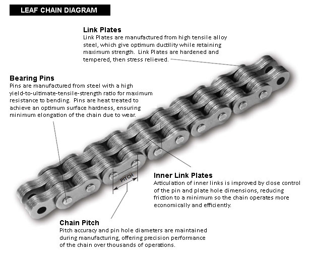 BL Series Forklift Mast Chains